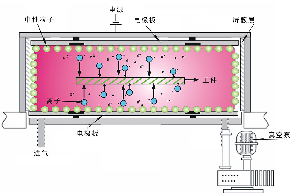 真空榴莲视频污视频机工作原理