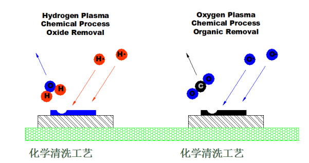 榴莲视频污视频机化学清洗方式-榴莲视频APP色版色版榴莲下载APP