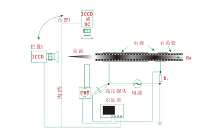 共轴DBD构型放电装置示意图-榴莲视频APP色版