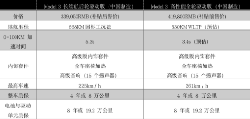 定了！668km长续航特斯拉只要33.9万！榴莲视频APP色版榴莲视频污视频机